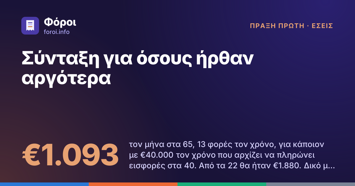 Foroi: Σύνταξη για όσους ήρθαν αργότερα. €1.093 τον μήνα στα 65, 13 φορές τον χρόνο, για κάποιον με €40.000 τον χρόνο που αρχίζει να πληρώνει εισφορές στα 40. Από τα 22 θα ήταν €1.880. Δικό μας παράδειγμα με τον σημερινό νόμο, σε χρήματα του 2026.