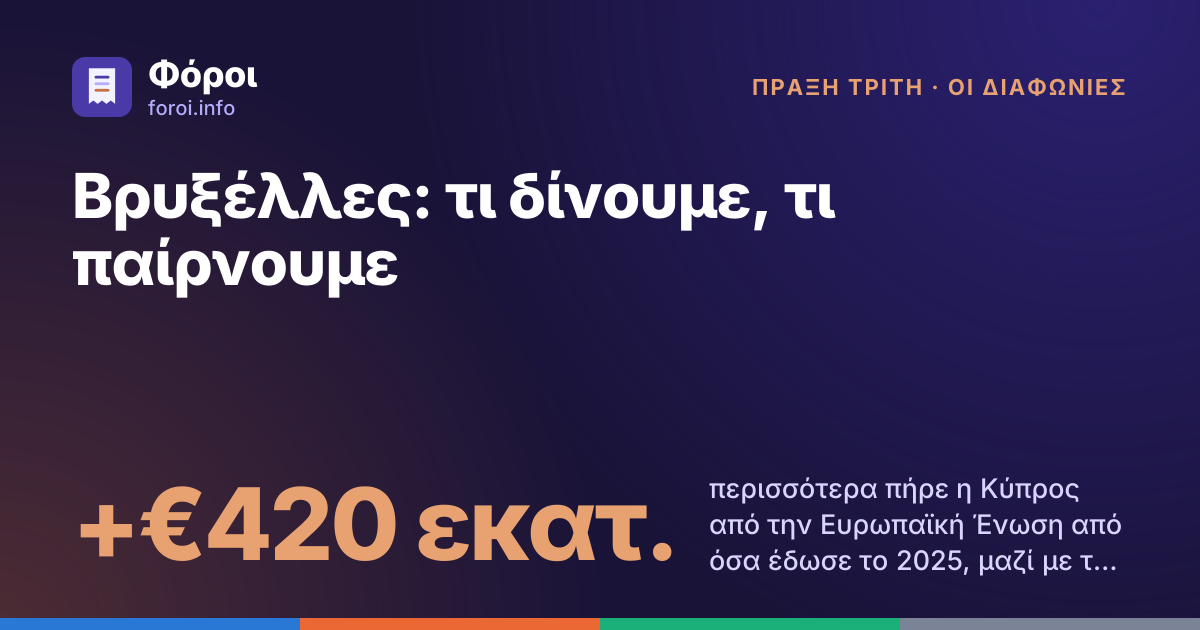 Foroi: Βρυξέλλες: τι δίνουμε, τι παίρνουμε. +€420 εκατ. περισσότερα πήρε η Κύπρος από την Ευρωπαϊκή Ένωση από όσα έδωσε το 2025, μαζί με το Ταμείο Ανάκαμψης. Είναι περίπου €420 ανά κάτοικο.