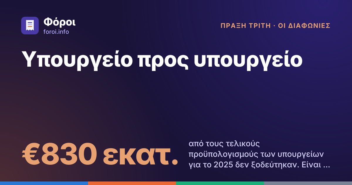 Foroi: Υπουργείο προς υπουργείο. €830 εκατ. από τους τελικούς προϋπολογισμούς των υπουργείων για το 2025 δεν ξοδεύτηκαν. Είναι το 8% όσων επέτρεψε η Βουλή, και κανένα υπουργείο δεν ξεπέρασε το όριό του.