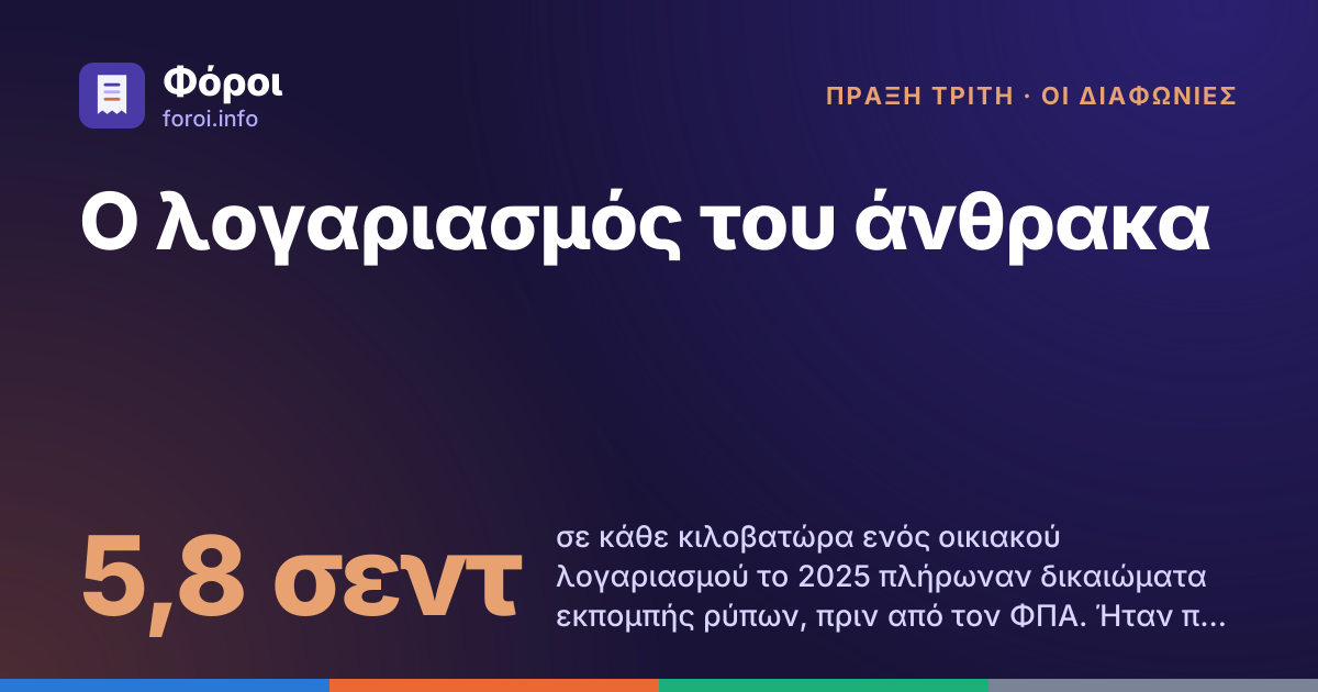 Foroi: Ο λογαριασμός του άνθρακα. 5,8 σεντ σε κάθε κιλοβατώρα ενός οικιακού λογαριασμού το 2025 πλήρωναν δικαιώματα εκπομπής ρύπων, πριν από τον ΦΠΑ. Ήταν περίπου το ένα πέμπτο της τιμής.