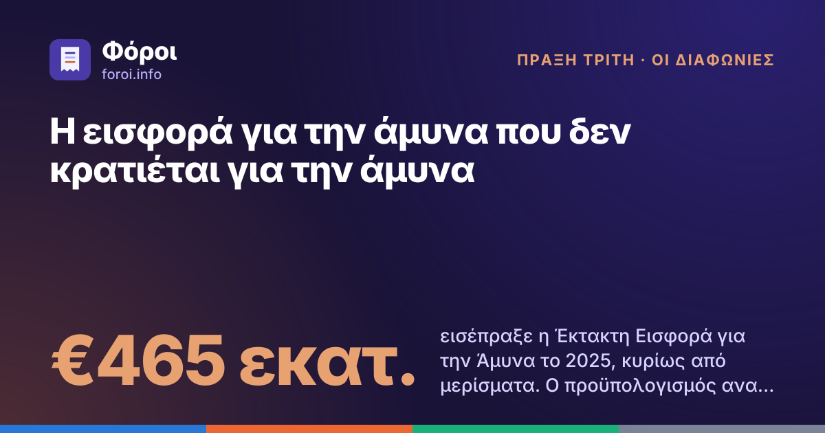 Foroi: Η εισφορά για την άμυνα που δεν κρατιέται για την άμυνα. €465 εκατ. εισέπραξε η Έκτακτη Εισφορά για την Άμυνα το 2025, κυρίως από μερίσματα. Ο προϋπολογισμός αναμένει €357 εκατομμύρια το 2027 και €177 εκατομμύρια τον χρόνο από το 2028, μετά τη μείωση στα μερίσματα.