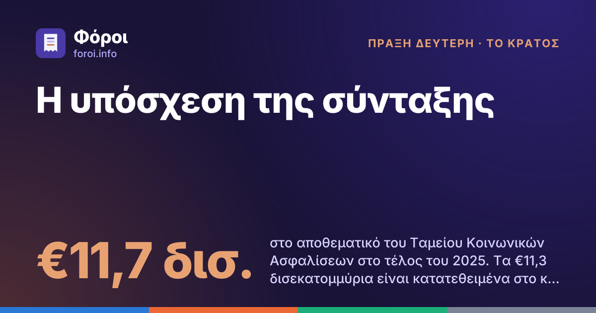 Foroi: Η υπόσχεση της σύνταξης. €11,7 δισ. στο αποθεματικό του Ταμείου Κοινωνικών Ασφαλίσεων στο τέλος του 2025. Τα €11,3 δισεκατομμύρια είναι κατατεθειμένα στο κράτος, που έχει χρησιμοποιήσει τα χρήματα για τις δικές του δαπάνες.