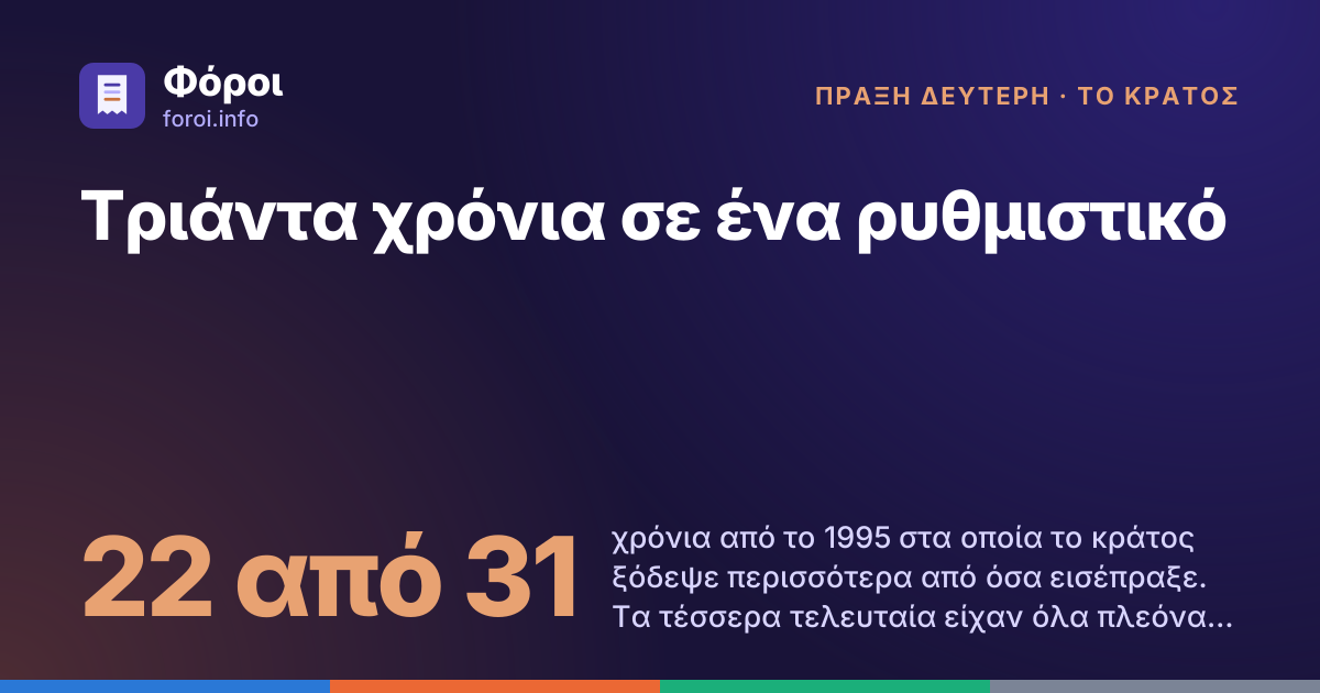 Foroi: Τριάντα χρόνια σε ένα ρυθμιστικό. 22 από 31 χρόνια από το 1995 στα οποία το κράτος ξόδεψε περισσότερα από όσα εισέπραξε. Τα τέσσερα τελευταία είχαν όλα πλεόνασμα.