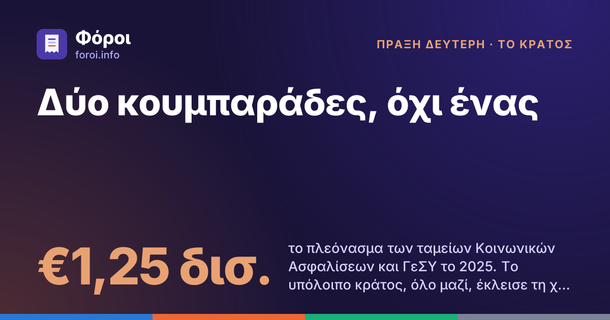 Foroi: Δύο κουμπαράδες, όχι ένας. €1,25 δισ. το πλεόνασμα των ταμείων Κοινωνικών Ασφαλίσεων και ΓεΣΥ το 2025. Το υπόλοιπο κράτος, όλο μαζί, έκλεισε τη χρονιά με μικρό έλλειμμα.