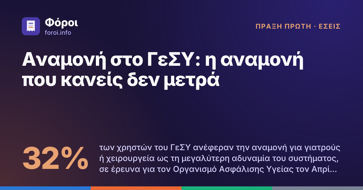 Foroi: Αναμονή στο ΓεΣΥ: η αναμονή που κανείς δεν μετρά. 32% των χρηστών του ΓεΣΥ ανέφεραν την αναμονή για γιατρούς ή χειρουργεία ως τη μεγαλύτερη αδυναμία του συστήματος, σε έρευνα για τον Οργανισμό Ασφάλισης Υγείας τον Απρίλιο του 2024. Καμία επίσημη υπηρεσία δεν δημοσιεύει πόσο περιμένει ο κόσμος.