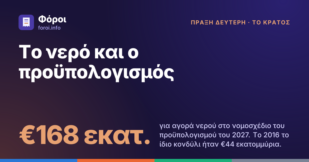 Foroi: Το νερό και ο προϋπολογισμός. €168 εκατ. για αγορά νερού στο νομοσχέδιο του προϋπολογισμού του 2027. Το 2016 το ίδιο κονδύλι ήταν €44 εκατομμύρια.