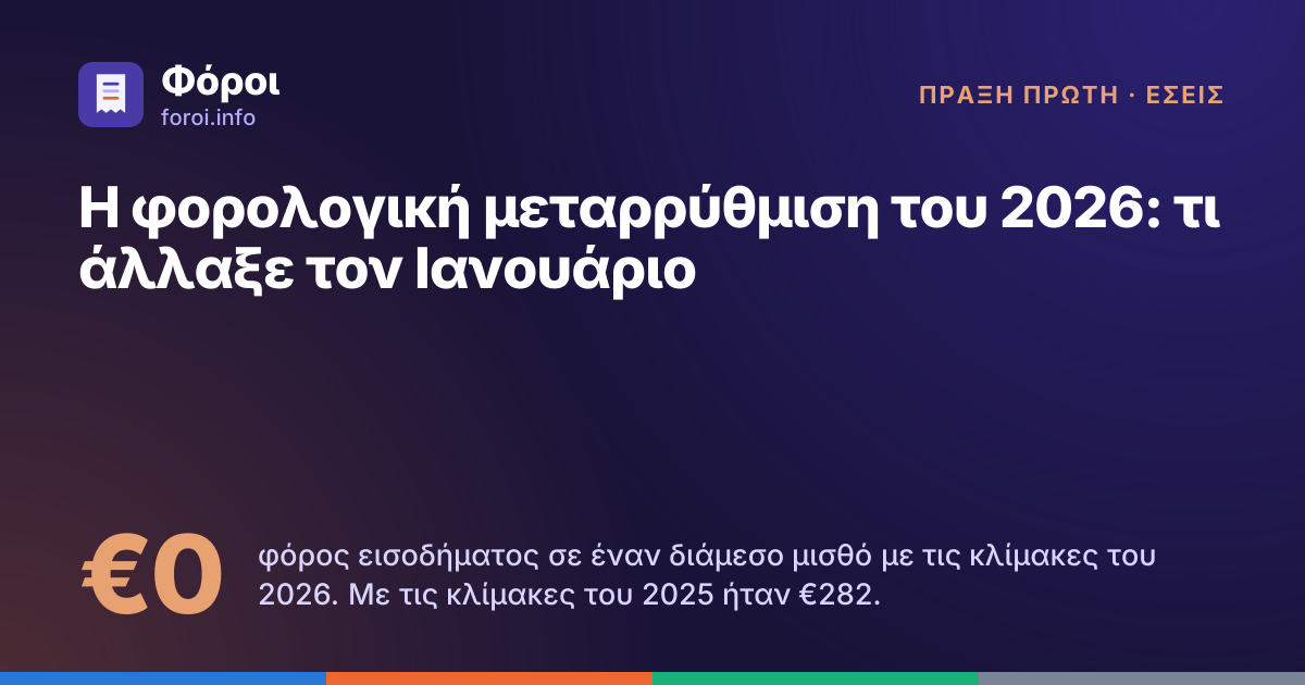 Foroi: Η φορολογική μεταρρύθμιση του 2026: τι άλλαξε τον Ιανουάριο. €0 φόρος εισοδήματος σε έναν διάμεσο μισθό με τις κλίμακες του 2026. Με τις κλίμακες του 2025 ήταν €282.