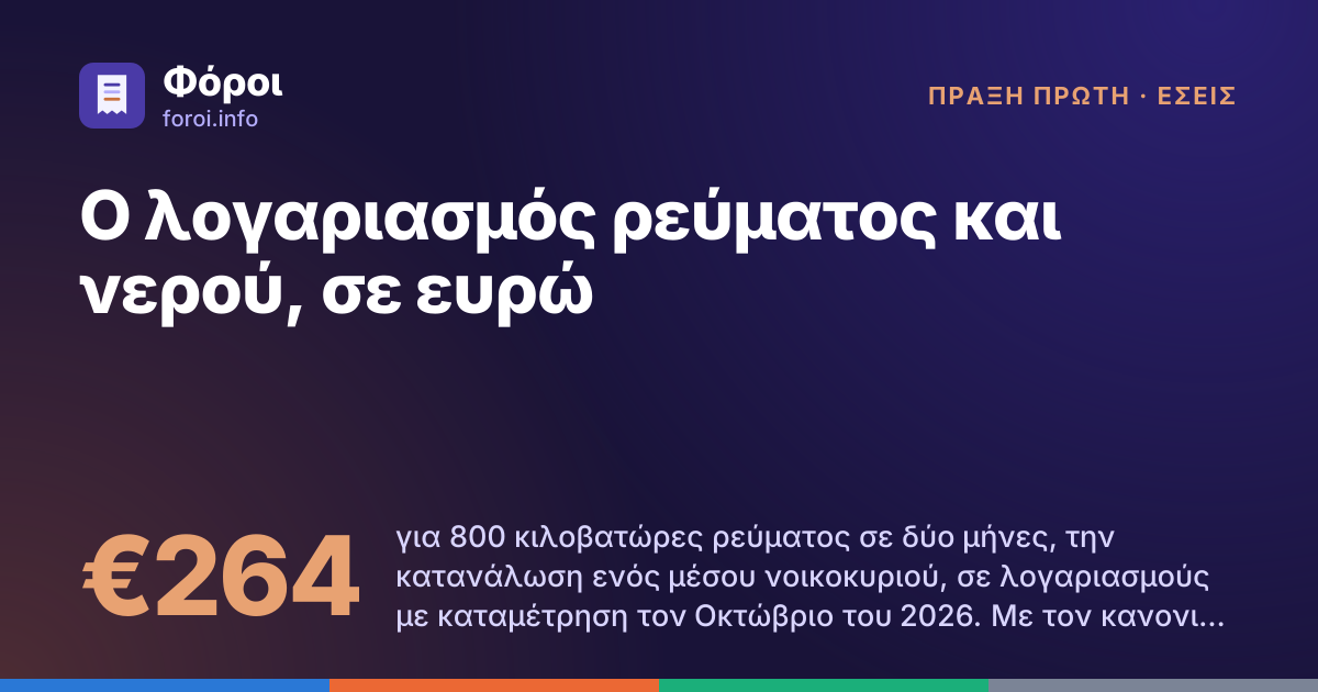 Foroi: Ο λογαριασμός ρεύματος και νερού, σε ευρώ. €264 για 800 κιλοβατώρες ρεύματος σε δύο μήνες, την κατανάλωση ενός μέσου νοικοκυριού, σε λογαριασμούς με καταμέτρηση τον Οκτώβριο του 2026. Με τον κανονικό ΦΠΑ 19% ο ίδιος λογαριασμός θα ήταν €299.