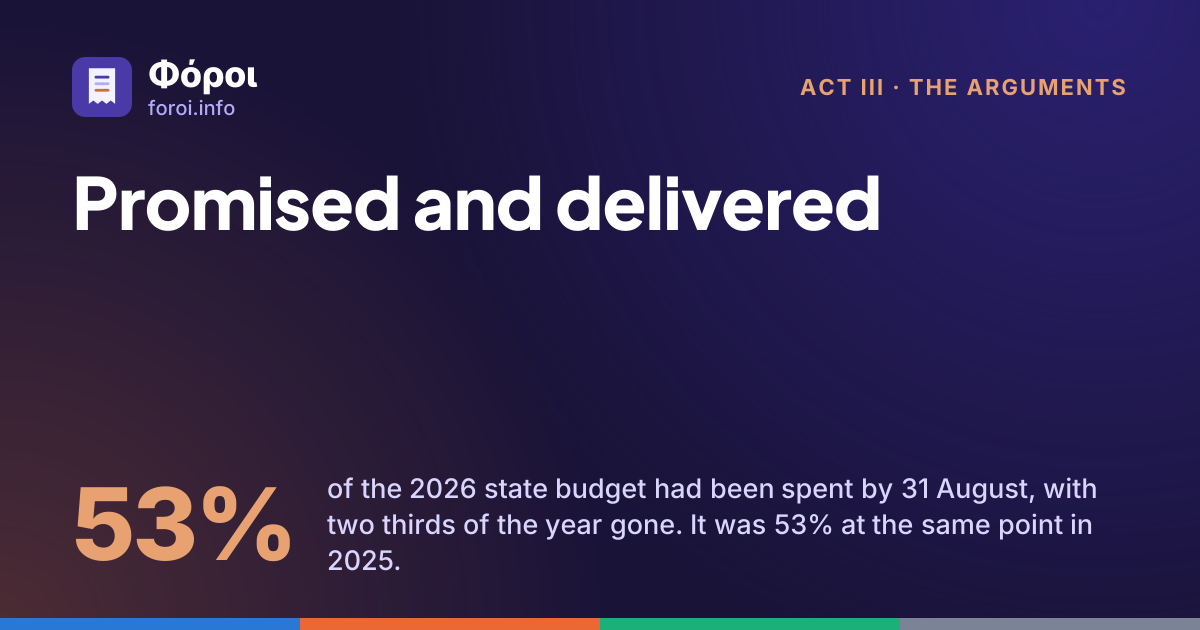 Foroi: Promised and delivered. 53% of the 2026 state budget had been spent by 31 August, with two thirds of the year gone. It was 53% at the same point in 2025.