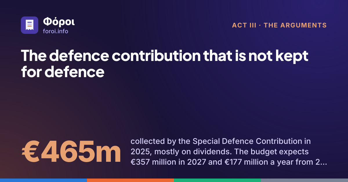 Foroi: The defence contribution that is not kept for defence. €465m collected by the Special Defence Contribution in 2025, mostly on dividends. The budget expects €357 million in 2027 and €177 million a year from 2028, after the cut on dividends.
