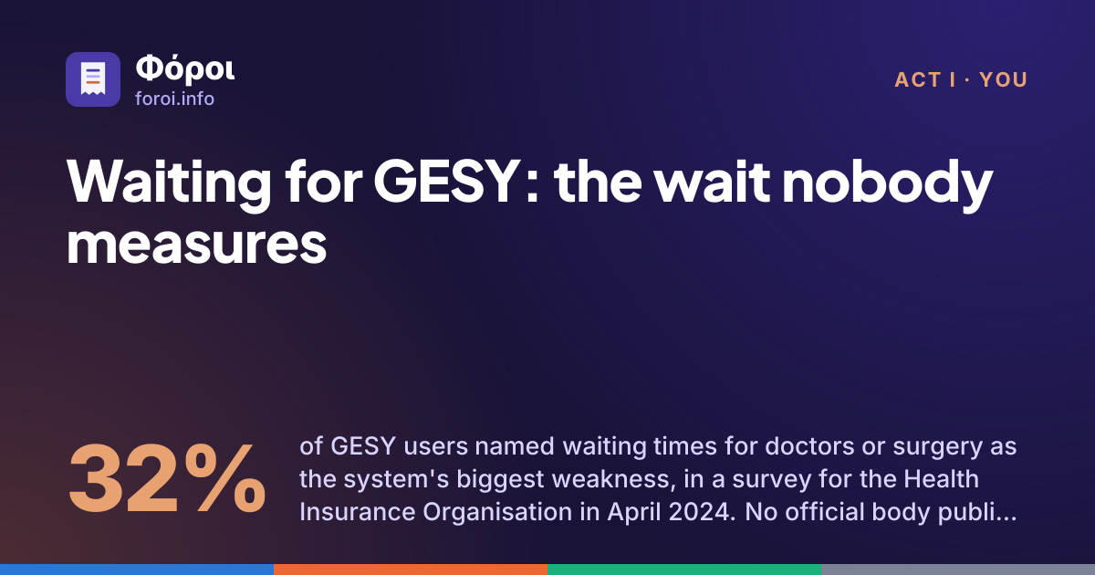 Foroi: Waiting for GESY: the wait nobody measures. 32% of GESY users named waiting times for doctors or surgery as the system's biggest weakness, in a survey for the Health Insurance Organisation in April 2024. No official body publishes how long people wait.