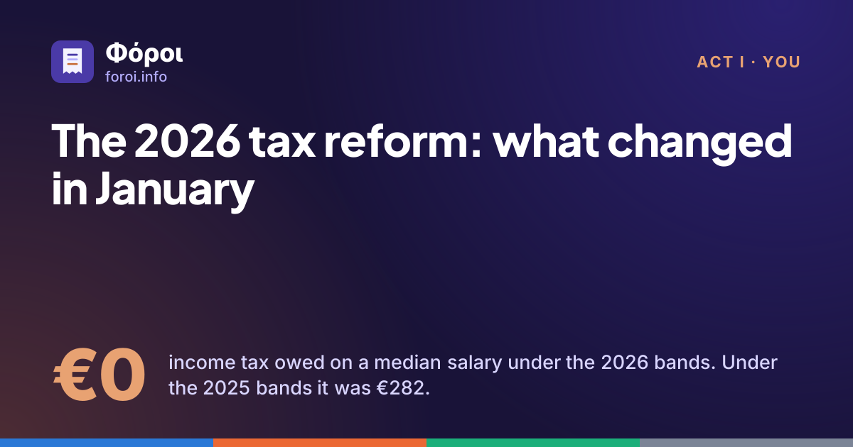 Foroi: The 2026 tax reform: what changed in January. €0 income tax owed on a median salary under the 2026 bands. Under the 2025 bands it was €282.