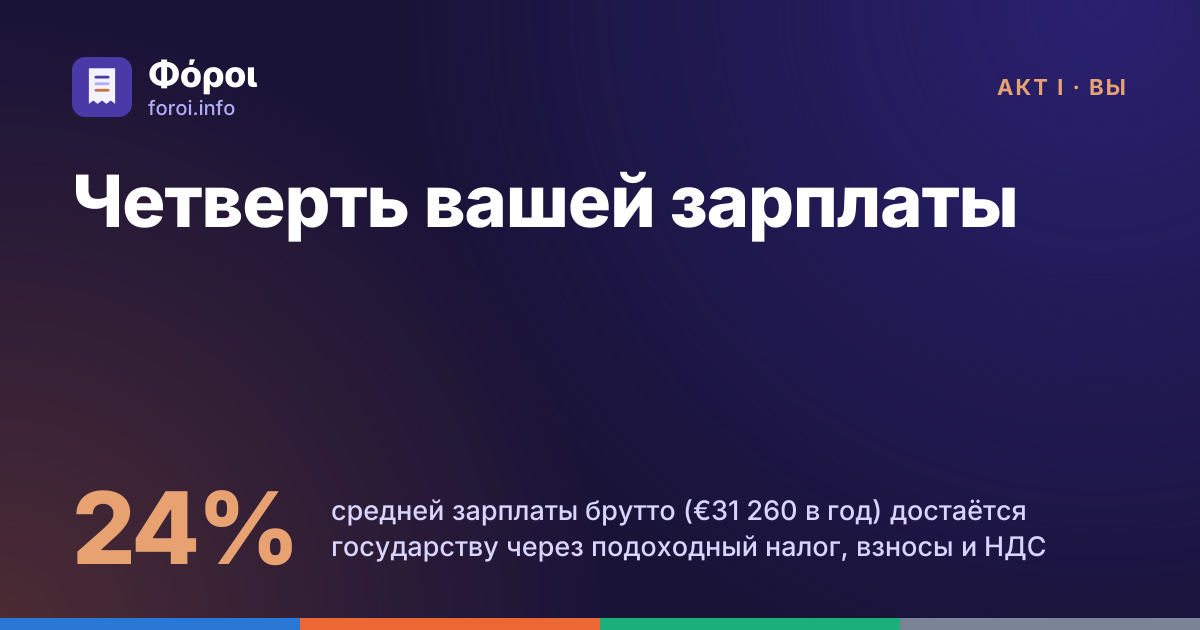 Foroi: Четверть вашей зарплаты. 24% средней зарплаты брутто (€31 260 в год) достаётся государству через подоходный налог, взносы и НДС