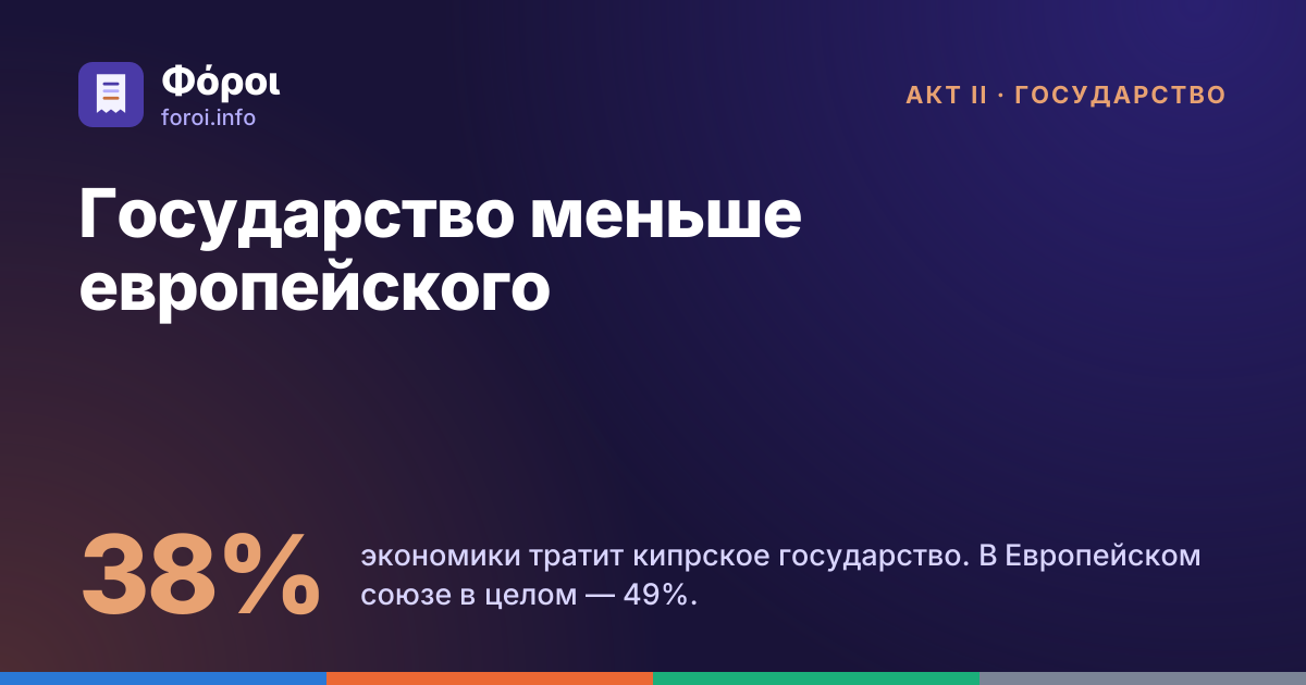 Foroi: Государство меньше европейского. 38% экономики тратит кипрское государство. В Европейском союзе в целом — 49%.