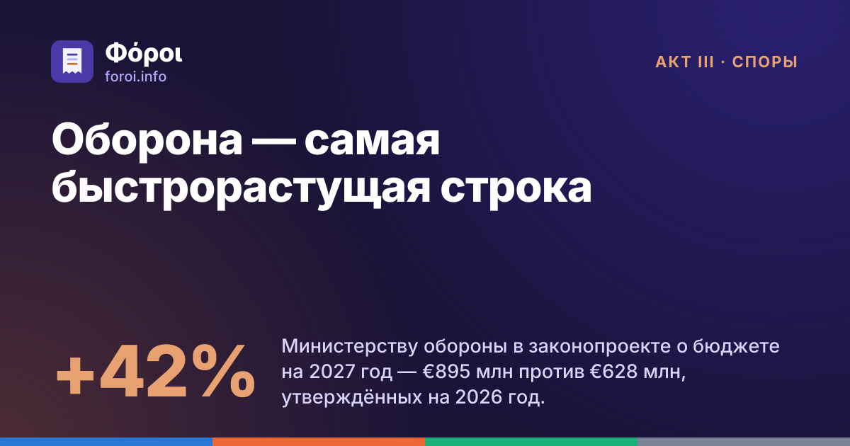 Foroi: Оборона — самая быстрорастущая строка. +42% Министерству обороны в законопроекте о бюджете на 2027 год — €895 млн против €628 млн, утверждённых на 2026 год.