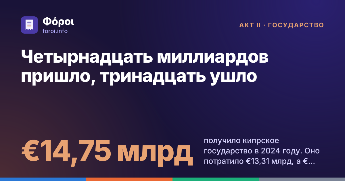 Foroi: Четырнадцать миллиардов пришло, тринадцать ушло. €14,75 млрд получило кипрское государство в 2024 году. Оно потратило €13,31 млрд, а €1,44 млрд осталось как профицит.