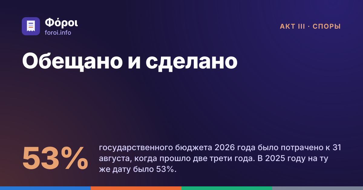 Foroi: Обещано и сделано. 53% государственного бюджета 2026 года было потрачено к 31 августа, когда прошло две трети года. В 2025 году на ту же дату было 53%.