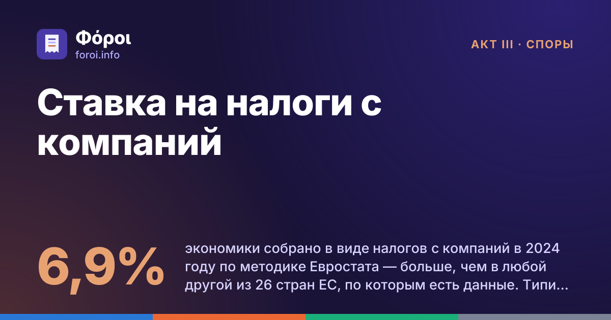 Foroi: Ставка на налоги с компаний. 6,9% экономики собрано в виде налогов с компаний в 2024 году по методике Евростата — больше, чем в любой другой из 26 стран ЕС, по которым есть данные. Типичная страна собирает 3,0%.