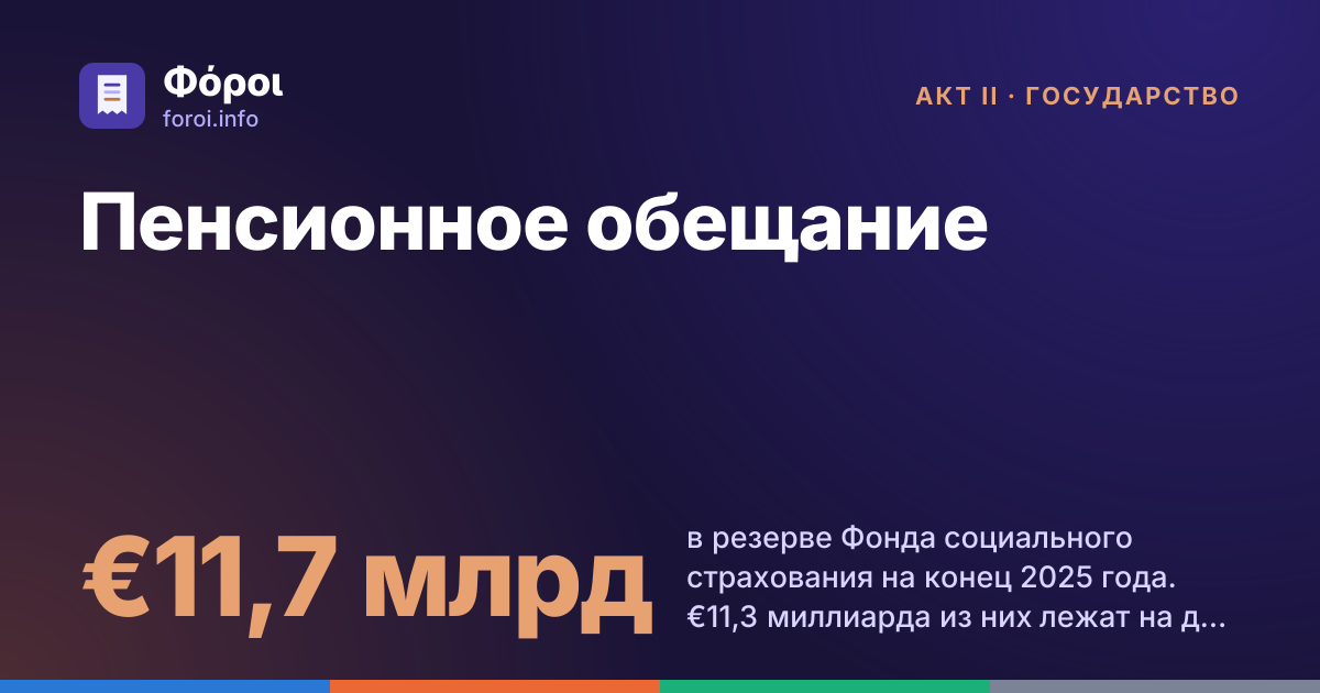 Foroi: Пенсионное обещание. €11,7 млрд в резерве Фонда социального страхования на конец 2025 года. €11,3 миллиарда из них лежат на депозите у государства, которое потратило эти деньги на собственные расходы.