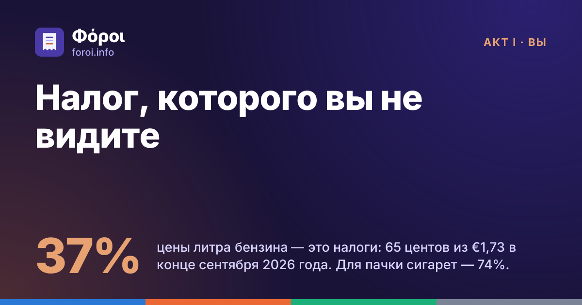 Foroi: Налог, которого вы не видите. 37% цены литра бензина — это налоги: 65 центов из €1,73 в конце сентября 2026 года. Для пачки сигарет — 74%.
