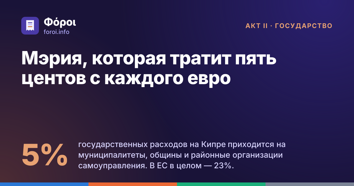 Foroi: Мэрия, которая тратит пять центов с каждого евро. 5% государственных расходов на Кипре приходится на муниципалитеты, общины и районные организации самоуправления. В ЕС в целом — 23%.