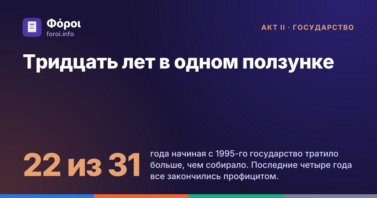 Foroi: Тридцать лет в одном ползунке. 22 из 31 года начиная с 1995-го государство тратило больше, чем собирало. Последние четыре года все закончились профицитом.