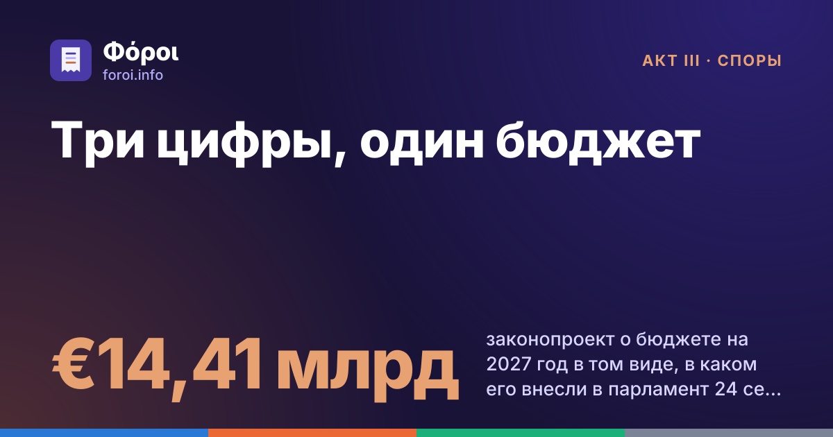 Foroi: Три цифры, один бюджет. €14,41 млрд законопроект о бюджете на 2027 год в том виде, в каком его внесли в парламент 24 сентября 2026 года. Это одна из трёх цифр, которые сейчас называют.