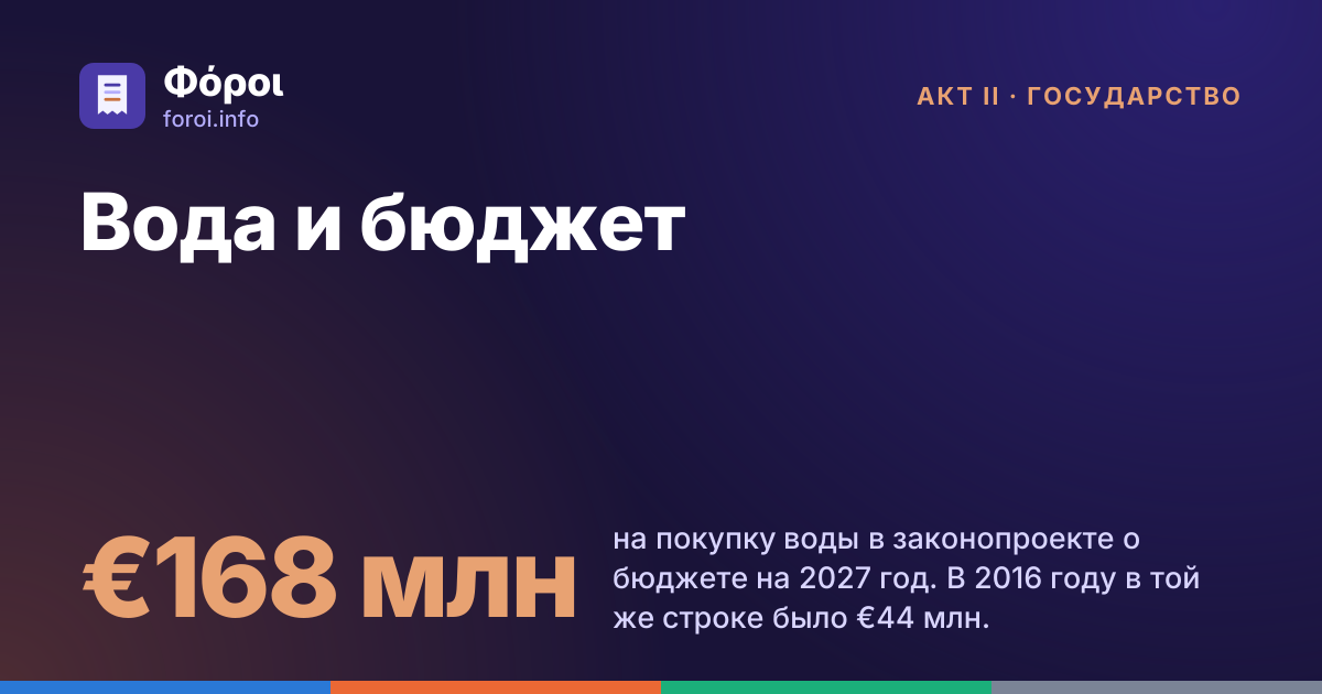 Foroi: Вода и бюджет. €168 млн на покупку воды в законопроекте о бюджете на 2027 год. В 2016 году в той же строке было €44 млн.
